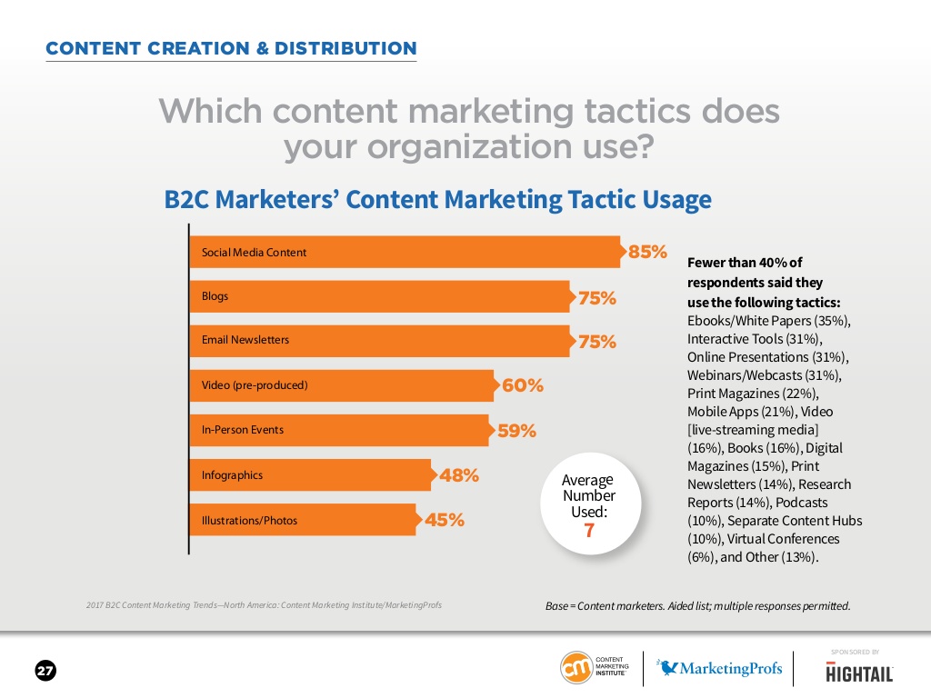 SlideShare CMI