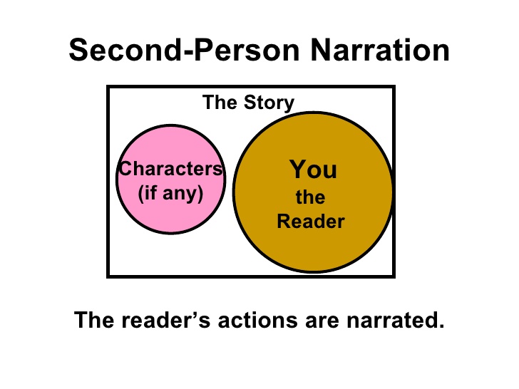 2nd person