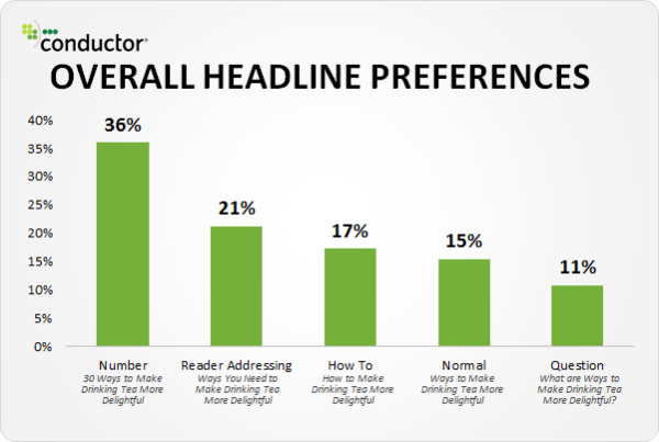 headline chart