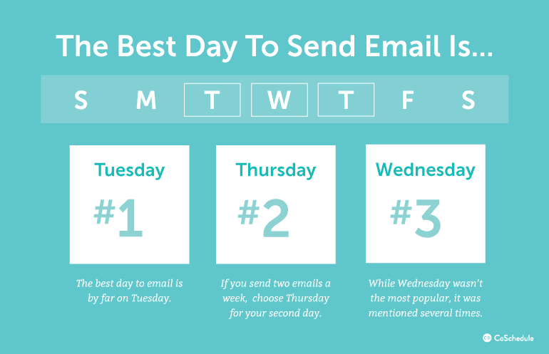 coschedule email tips