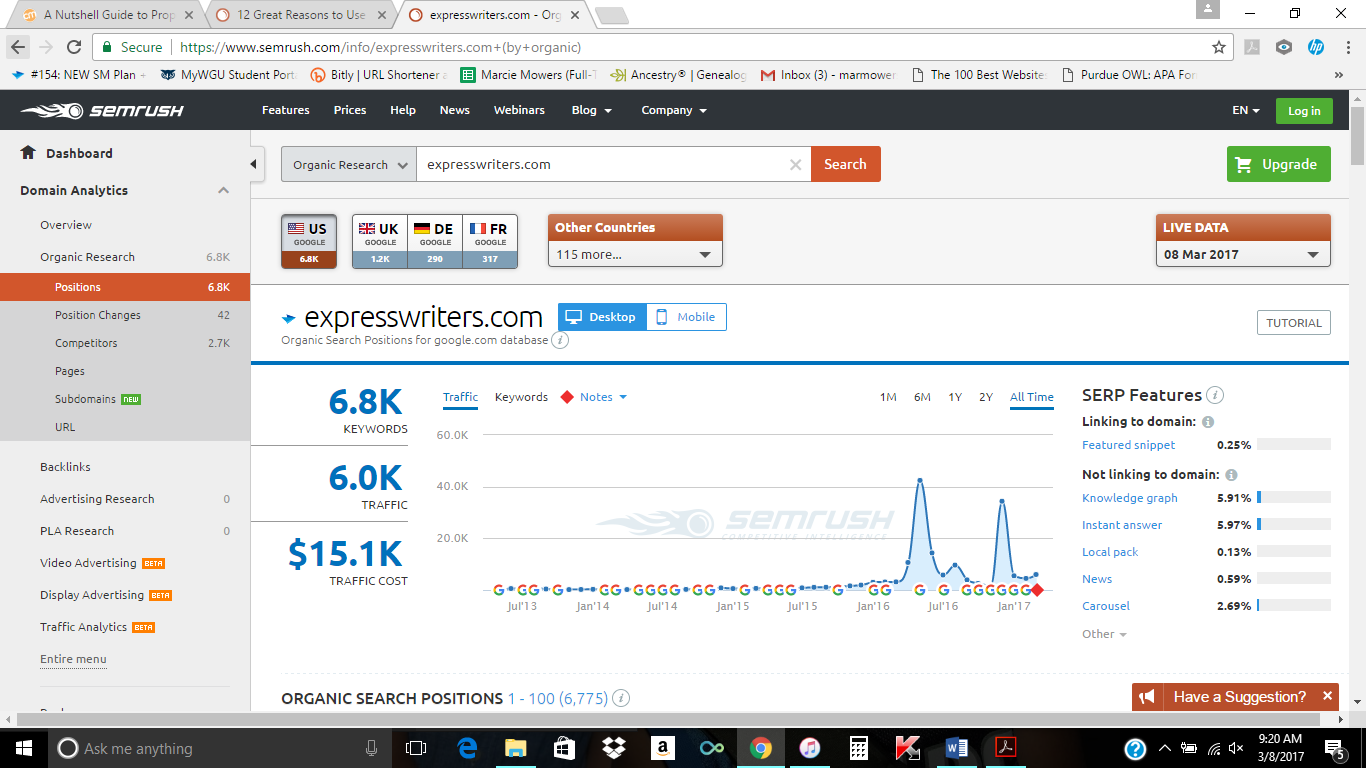 semrush