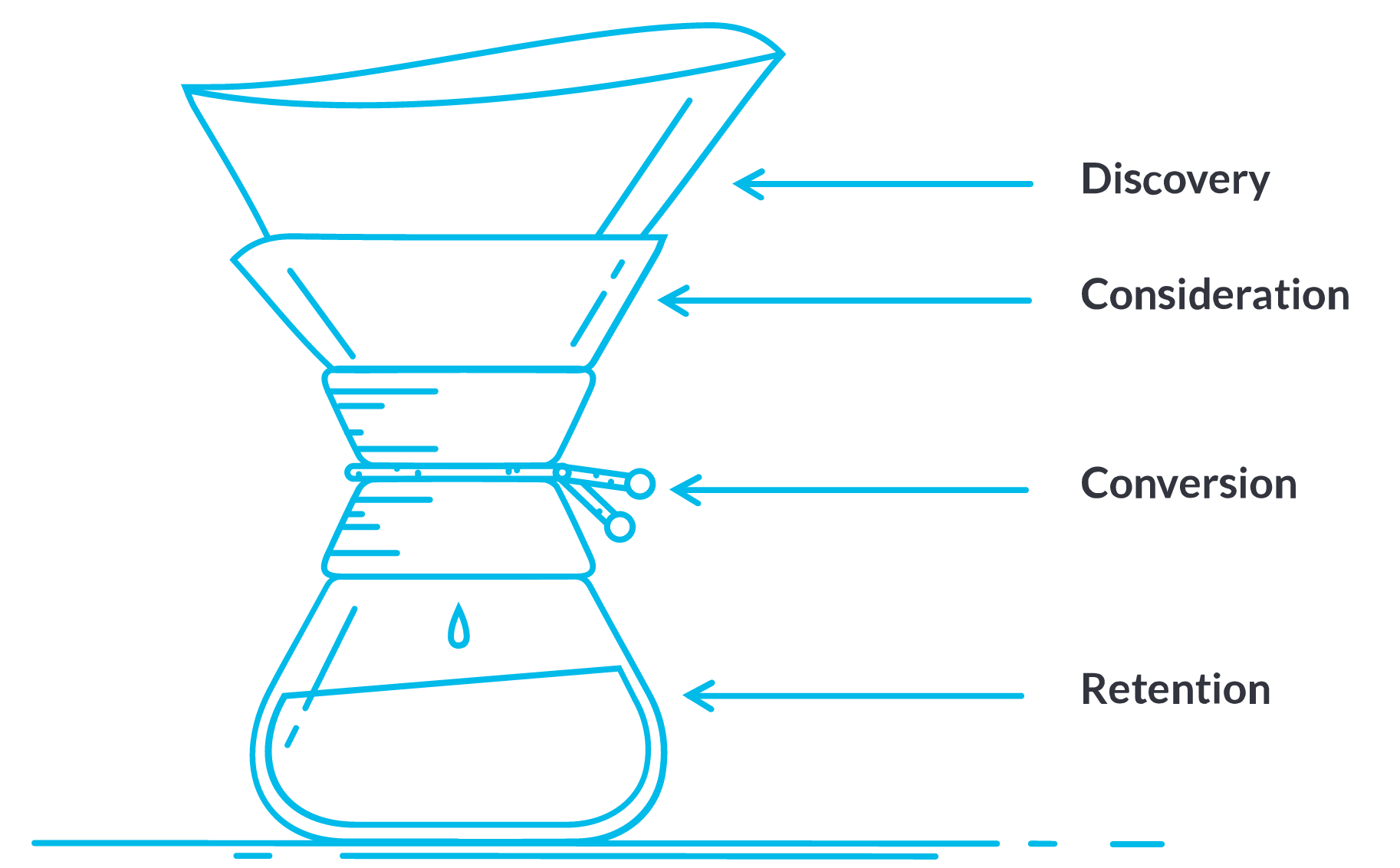 moz funnel