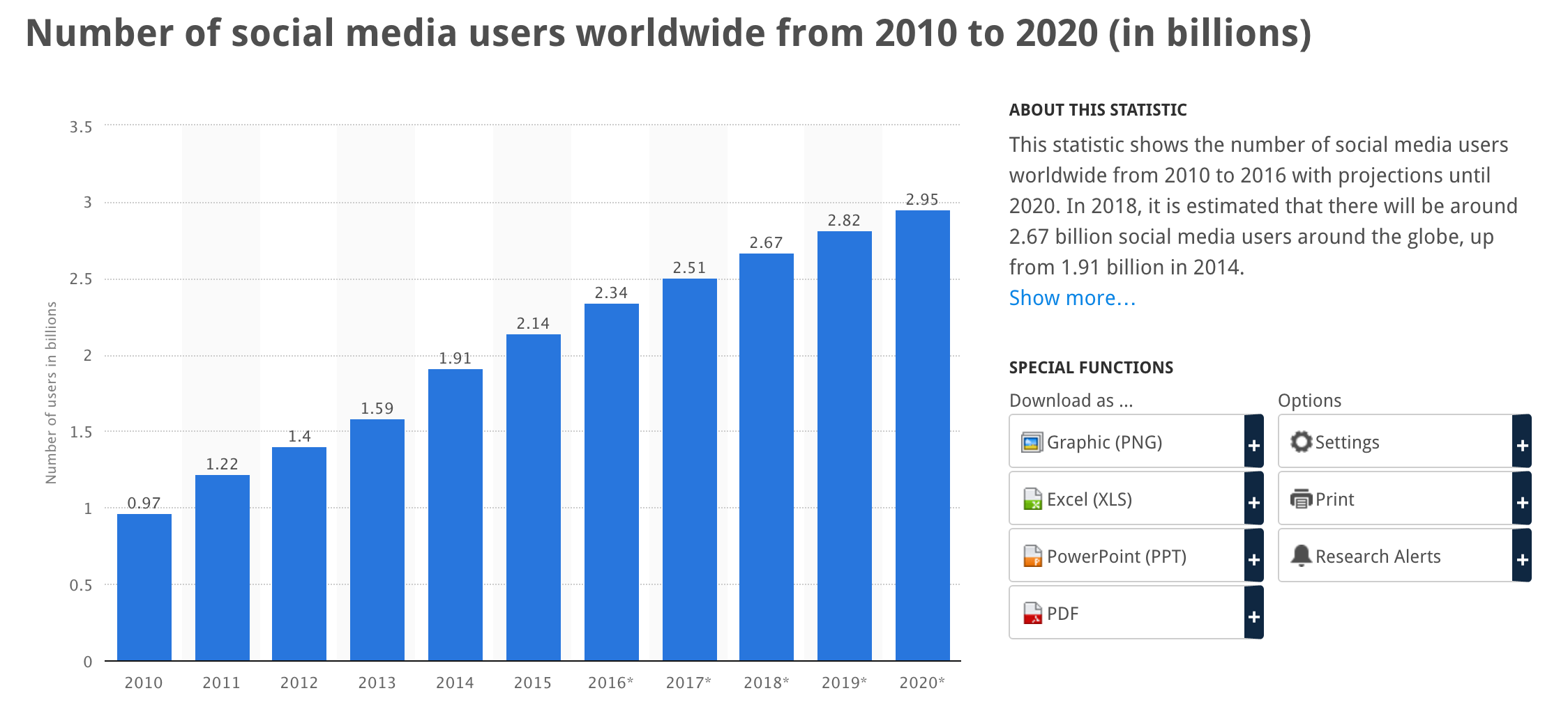 statista