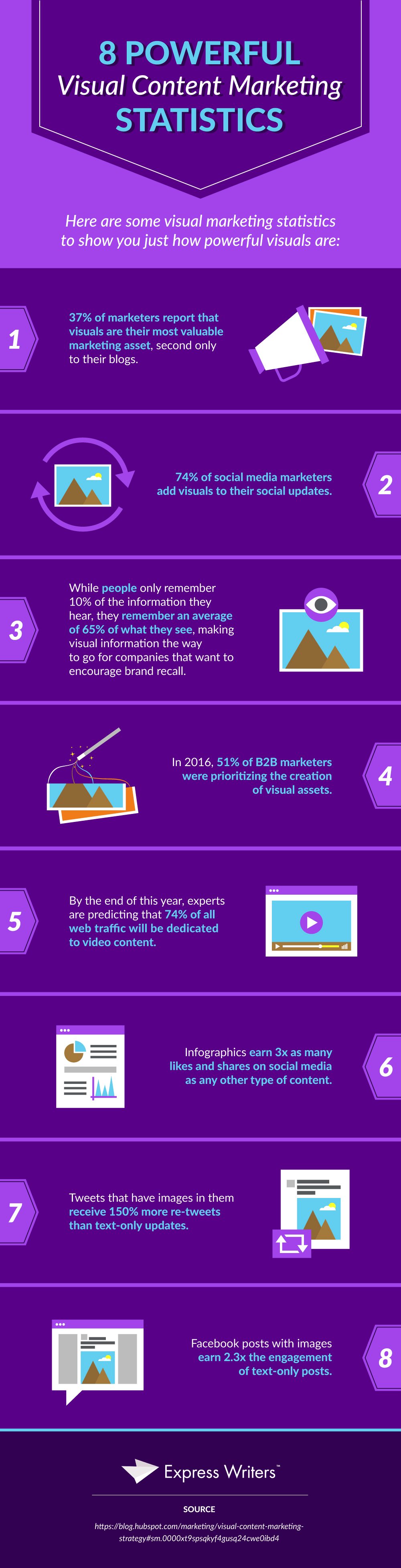 visual content stats infographic