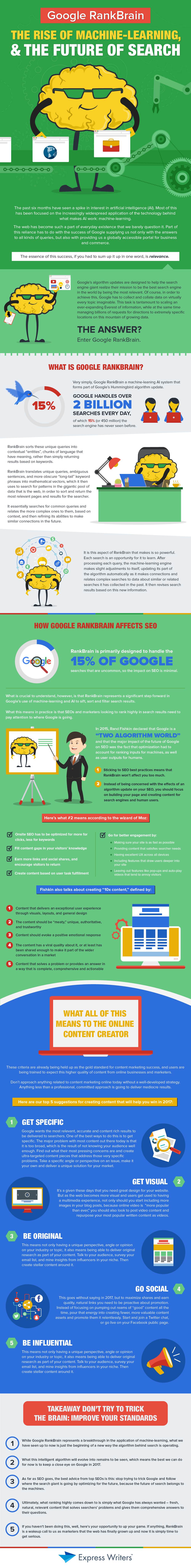 google rankbrain infographic