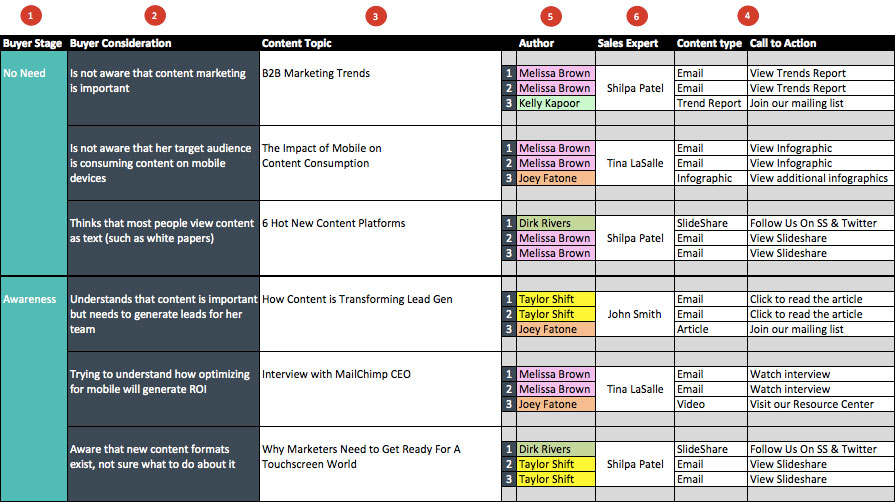 Content calendar with authors