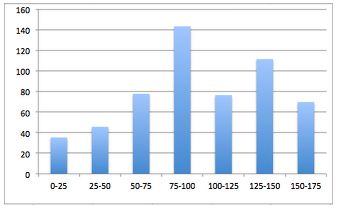Image Graph