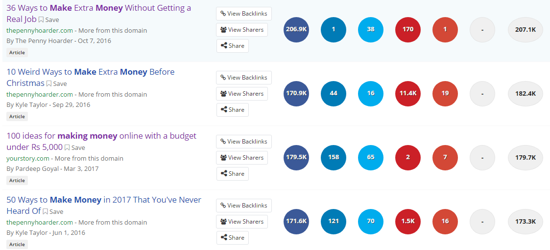 Making Money Buzzsumo