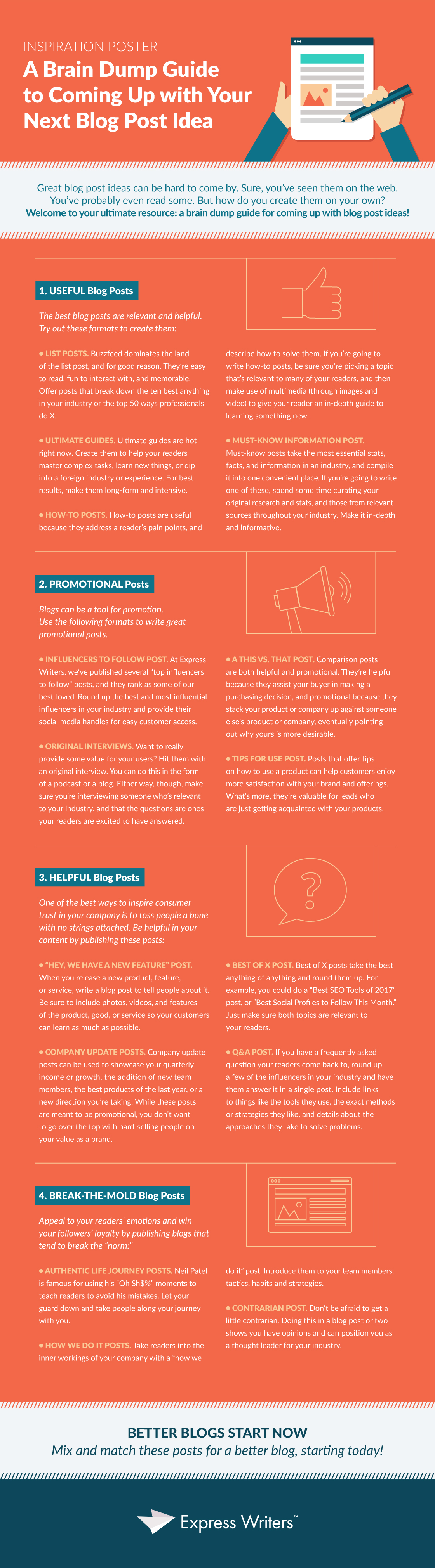 The Ultimate Guide to Writing a Blog & a Regular Posting Schedule infographic