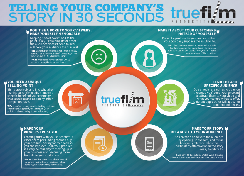 True-Film-30-Second-Story-for-Companies-Infographic