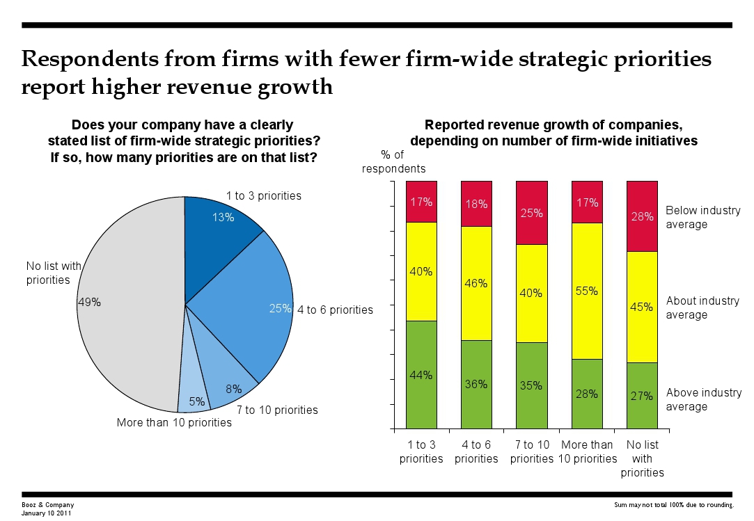 brand growth goals