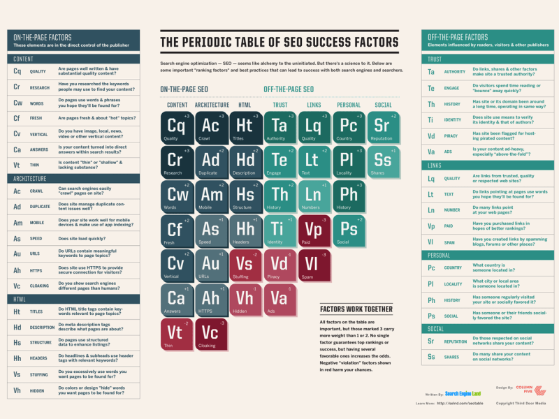 seo success factors