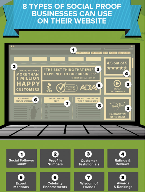 types of social proof