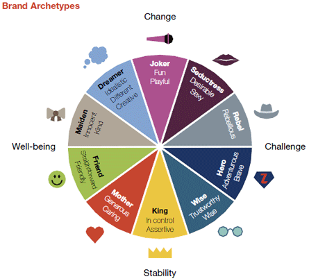 Chart_Brand_Personality-main-1