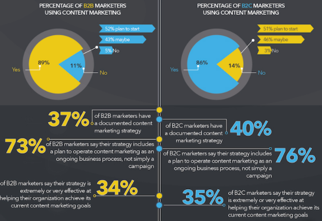 Content Strategy Infographic
