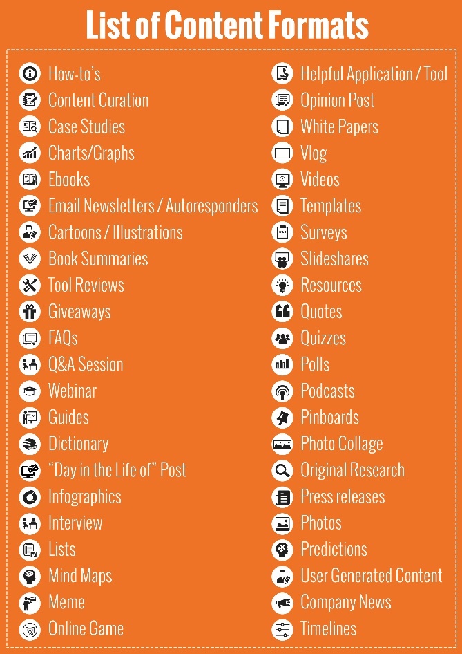 Lists of Content Formats
