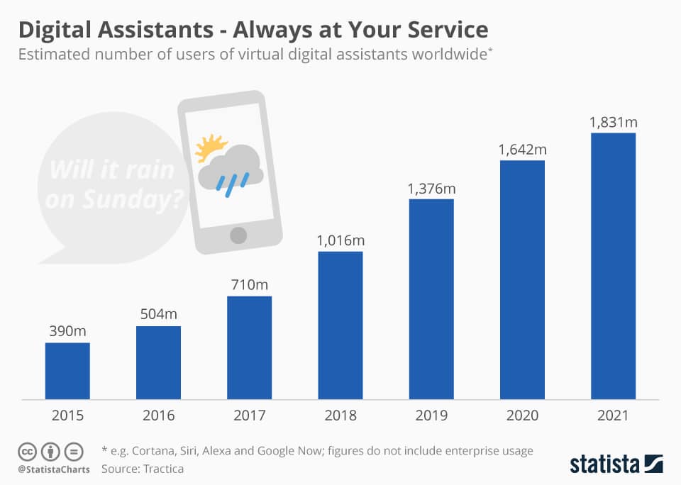statista chart