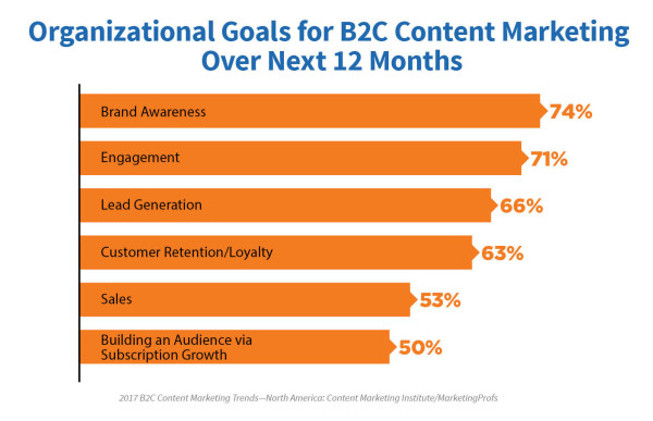 2017-B2C-Research-Organizational-Goals-rev-600x387