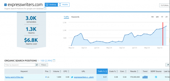 EW-total-traffic Nov 2015