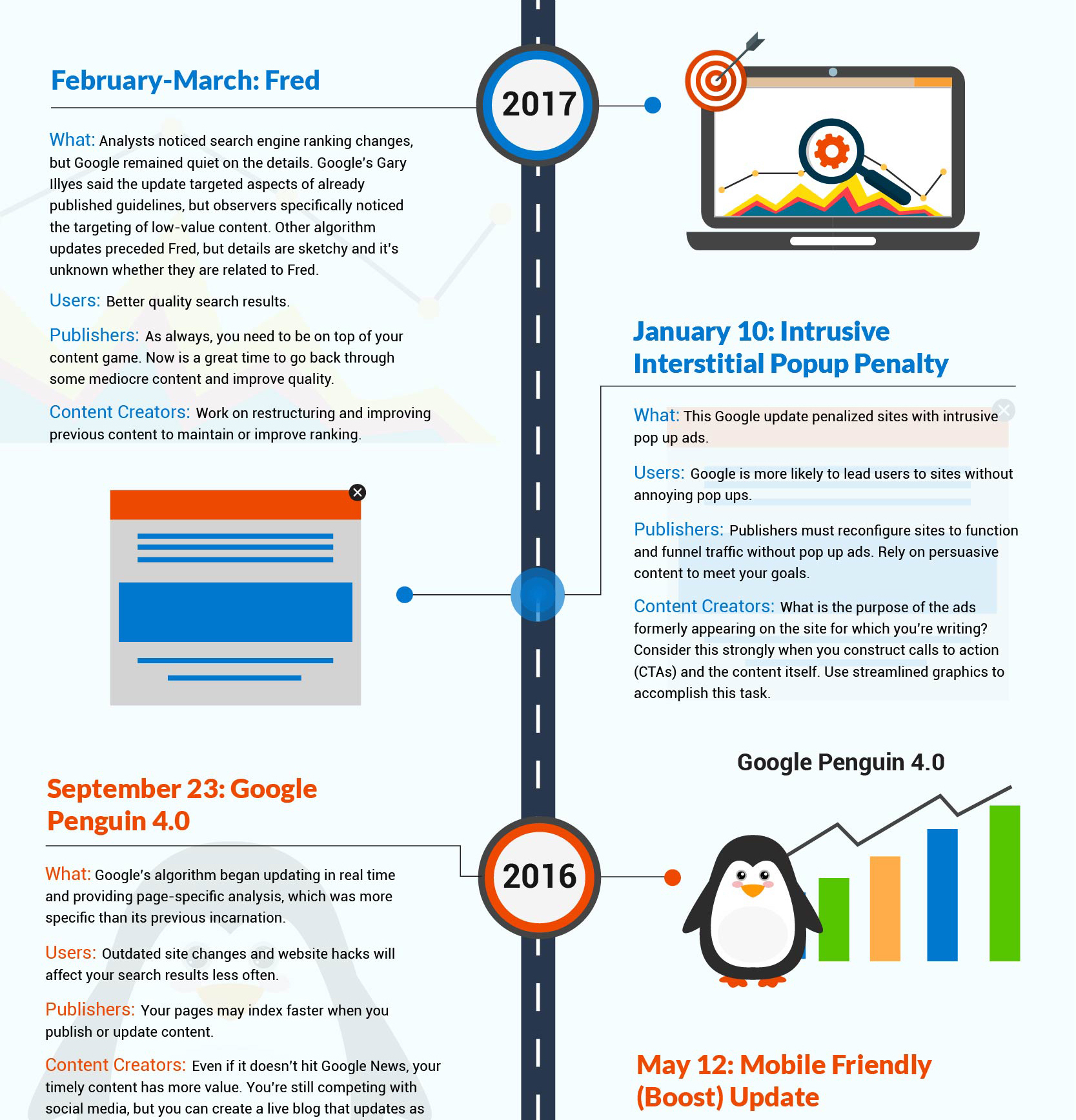 top cut timeline history of Googles seo content updates copy