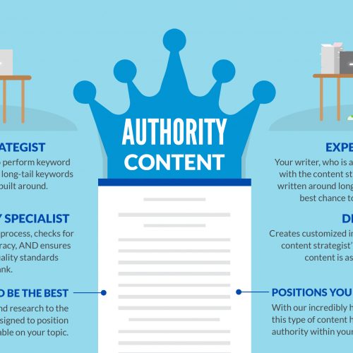 General, Expert, Authority: What Differentiates the Content Levels at Express Writers? (Infographic)