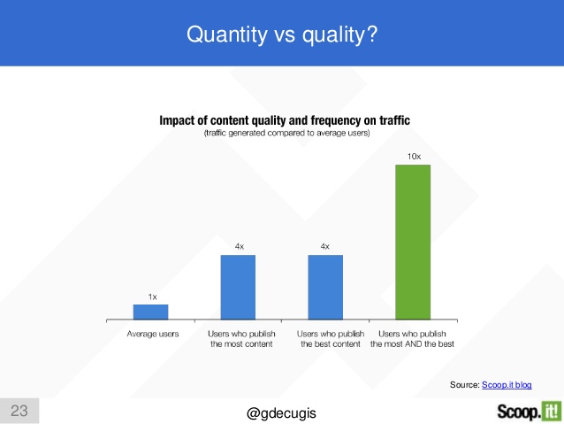 scoop.it_quality_quantity
