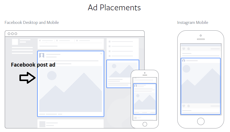 facebook_adplacement