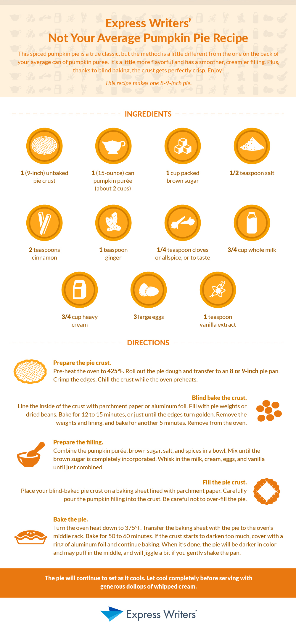 Thanksgiving pie recipe