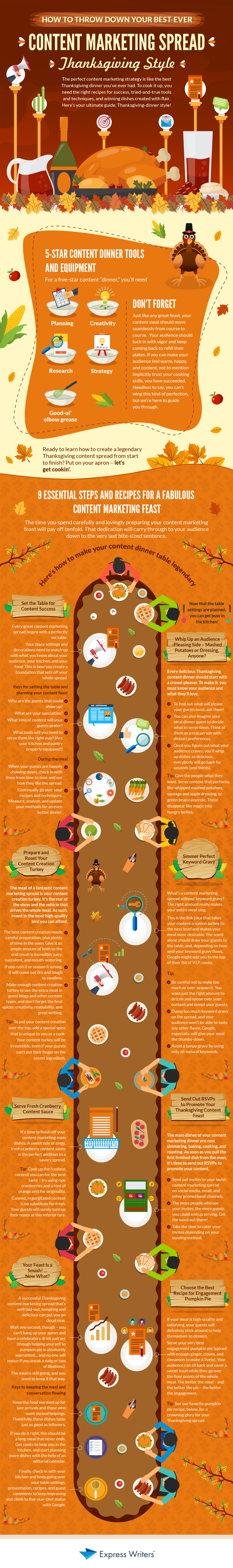 How to Throw Down Your Best-Ever Content Marketing Spread- Thanksgiving Style
