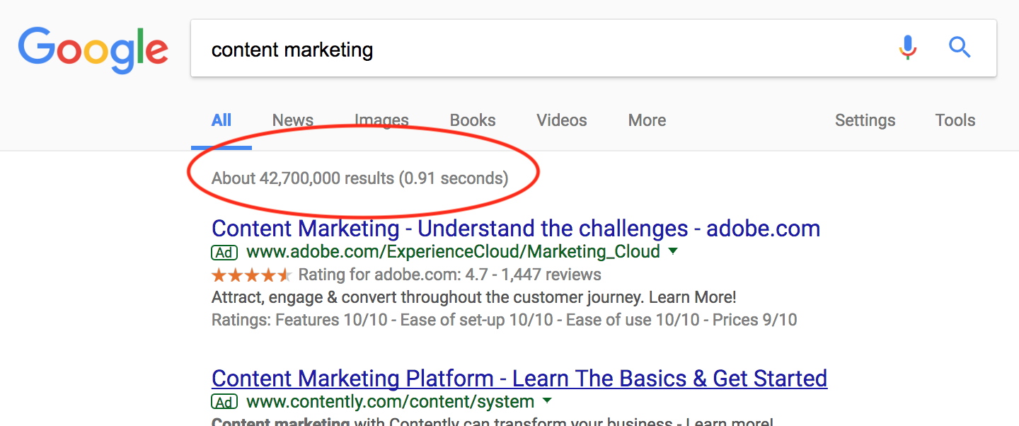 content marketing in Google