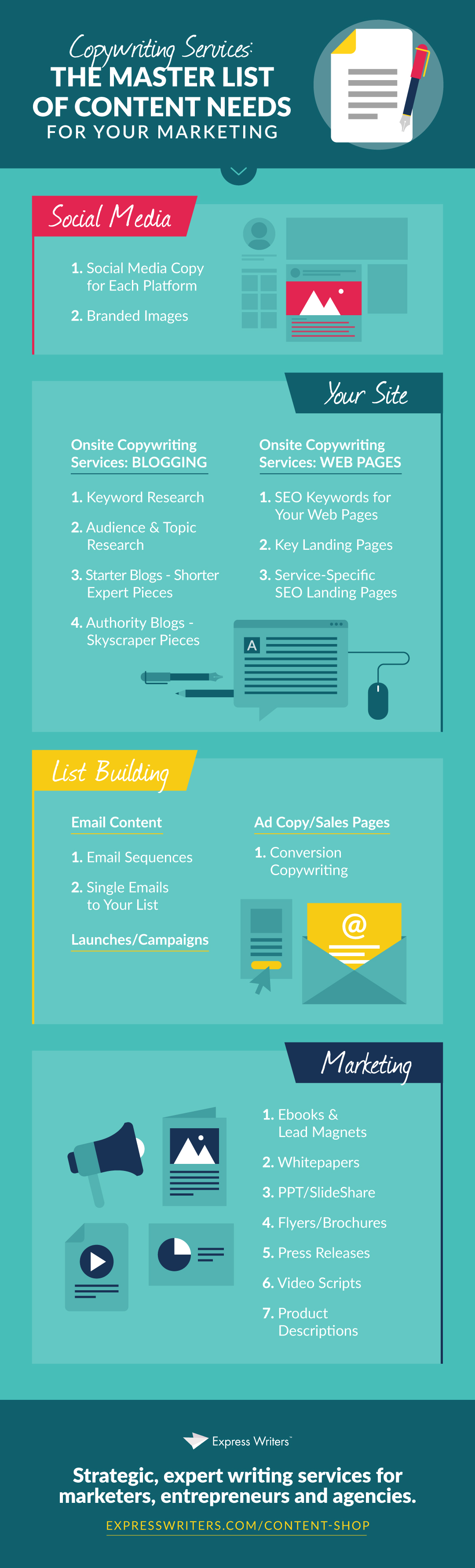 copywriting services infographic