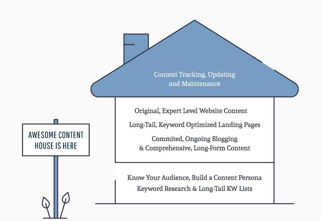 content house framework