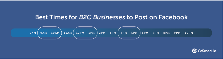 bes tposting time facebook by coschedule
