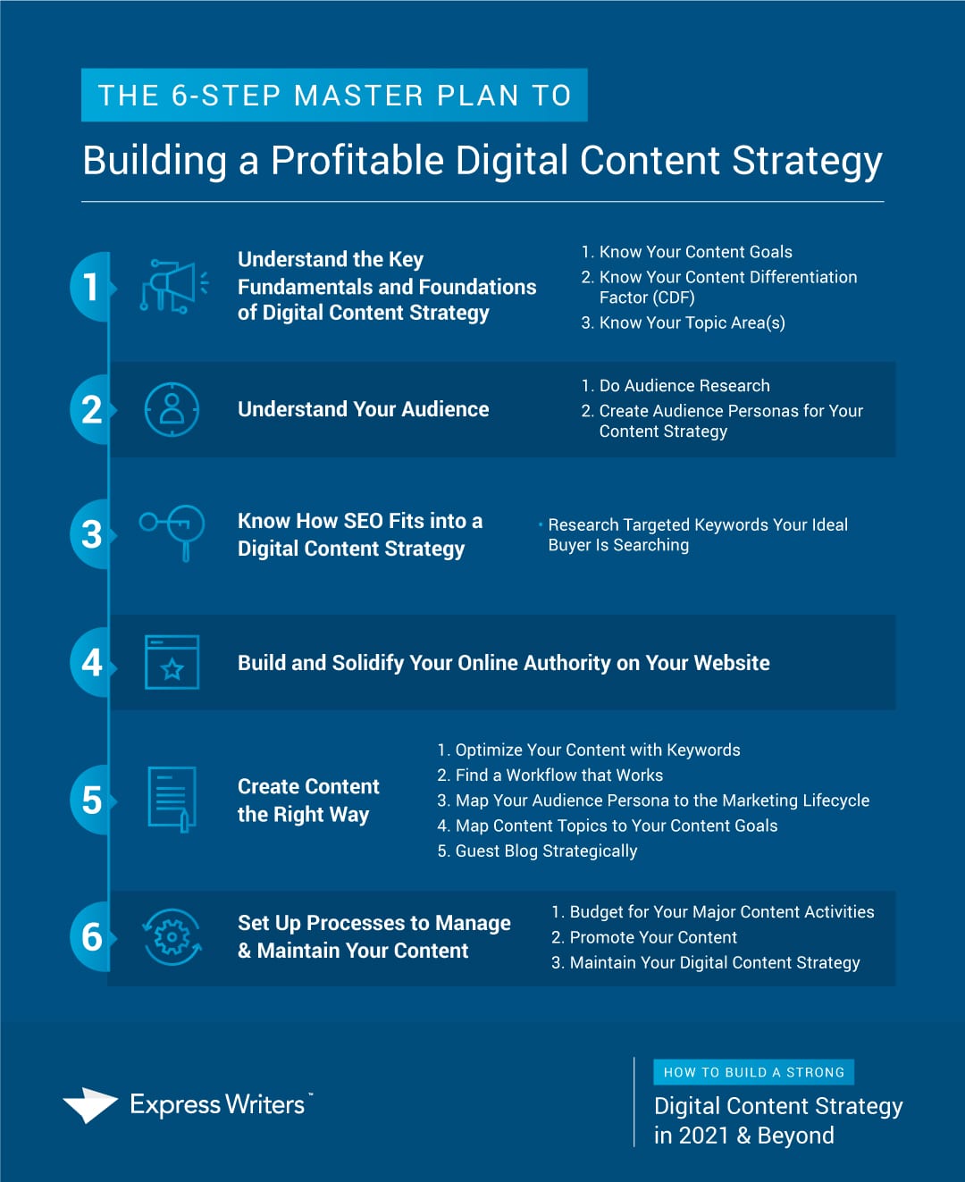 digital content strategy