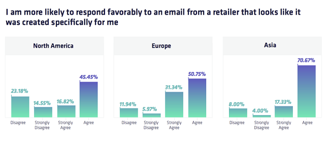email personalization