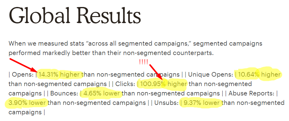 mailchimp email segmentation results