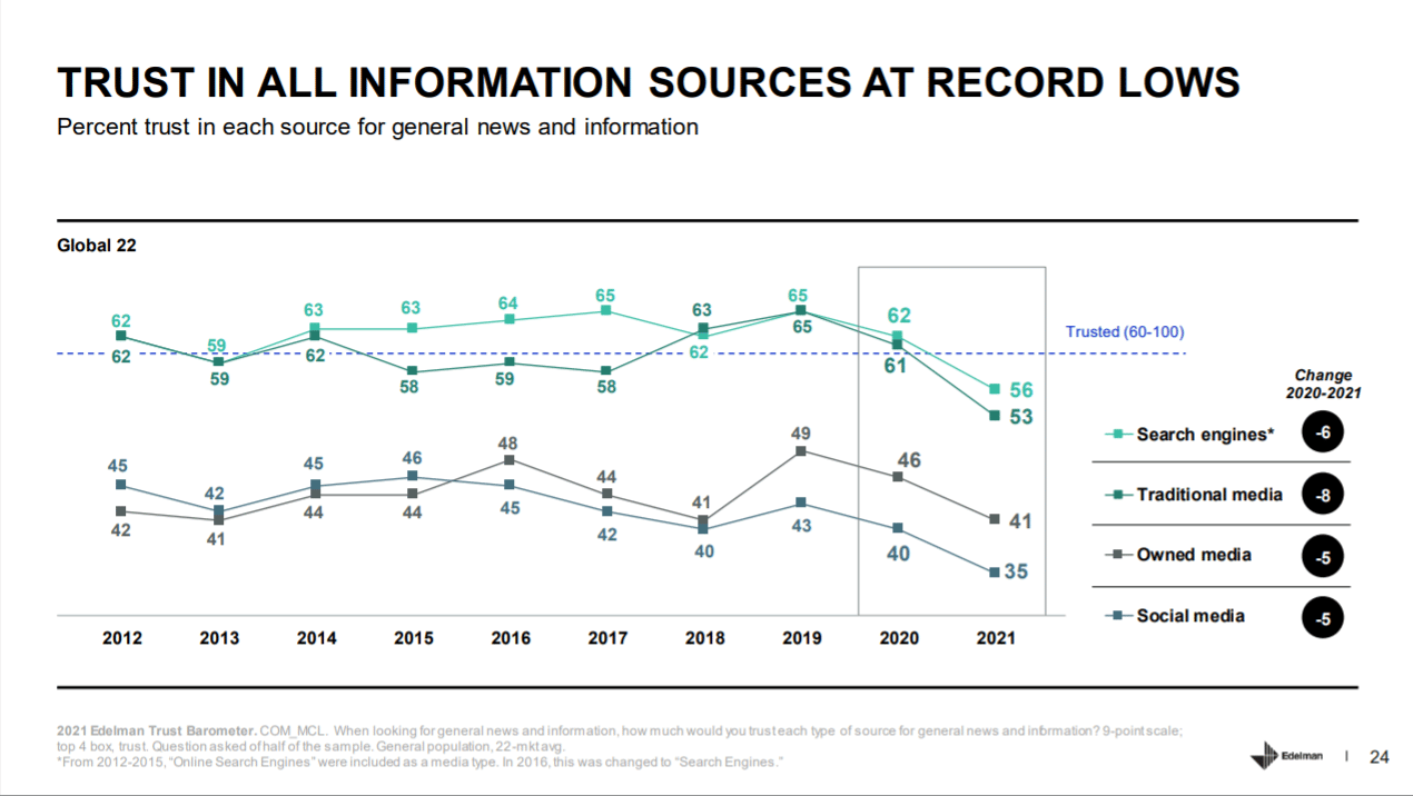 public trust in information sources