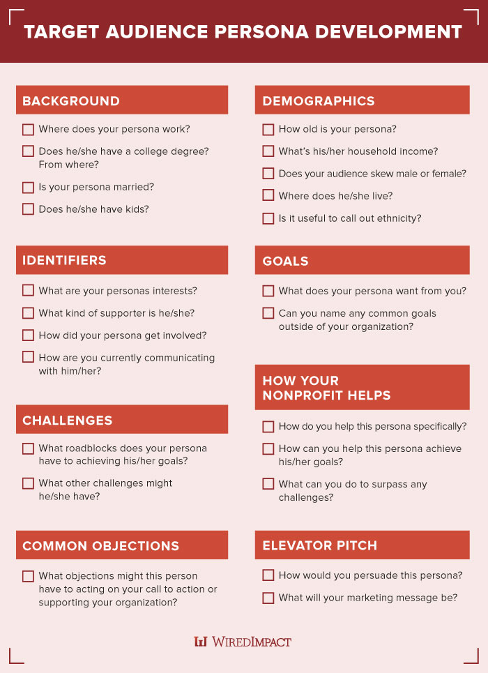 target audience persona development