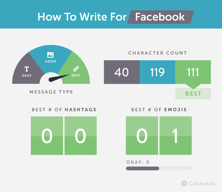 how to write for facebook infographic