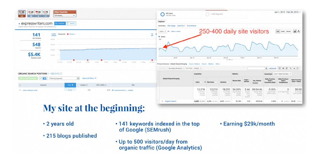 start creating quality content 