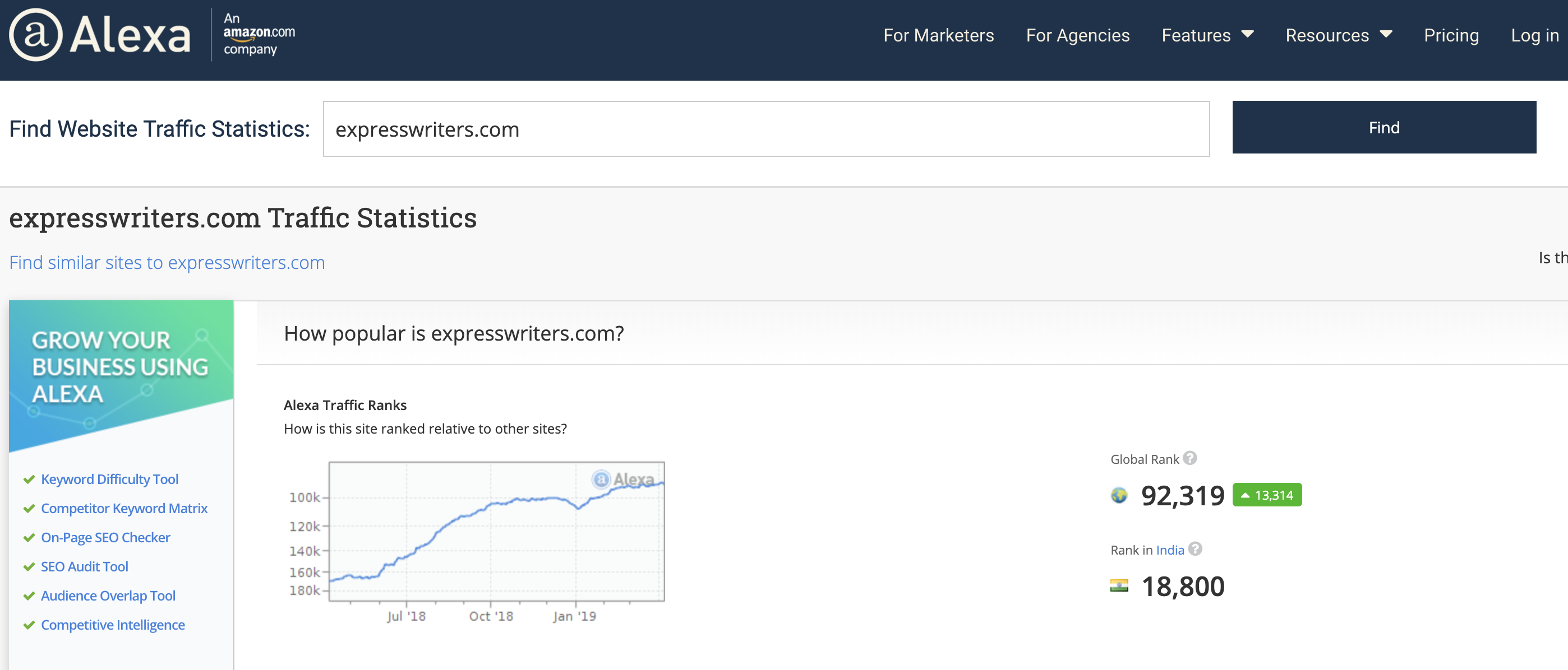 alexa site traffic express writers