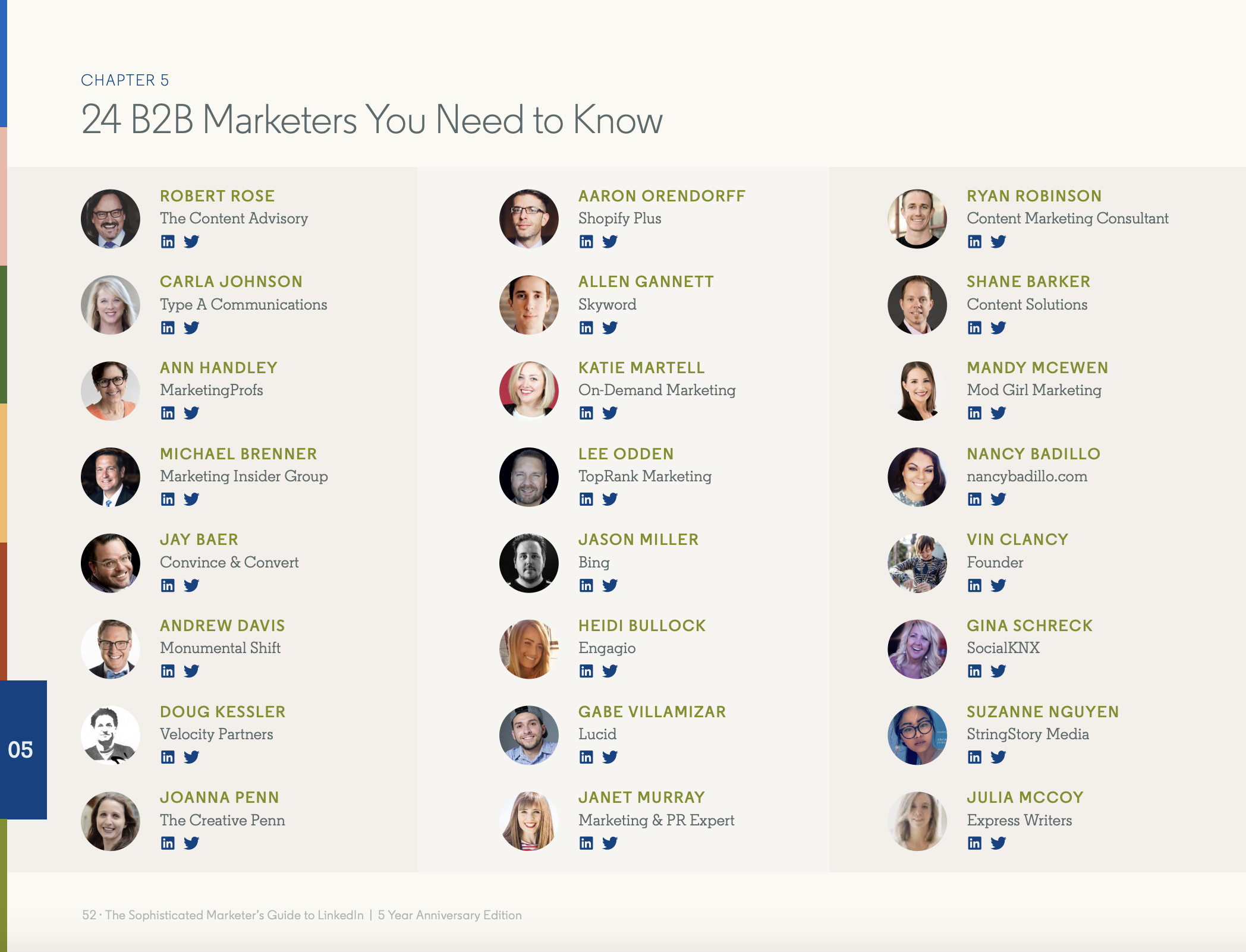 linkedin b2b marketers to follow