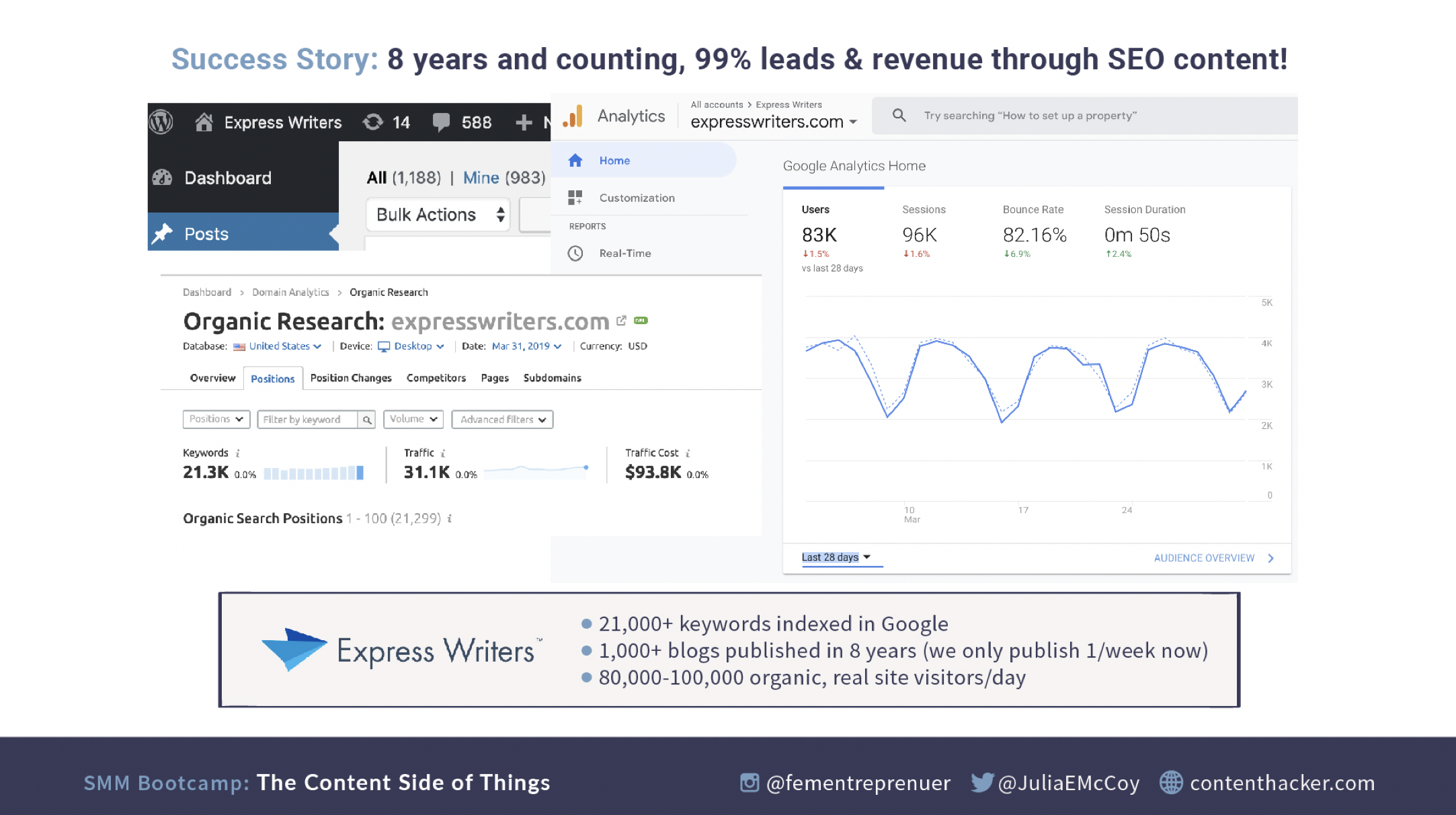 blogging case study