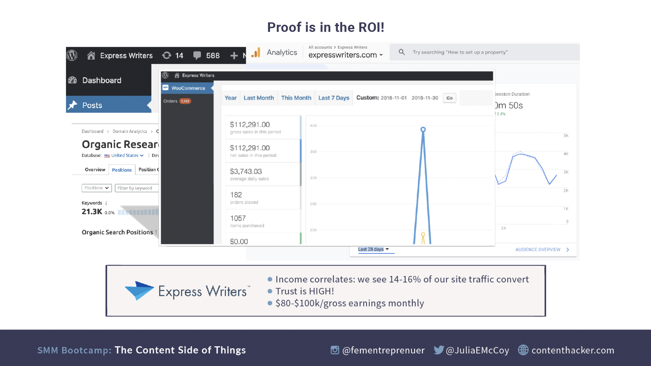 roi from blogging