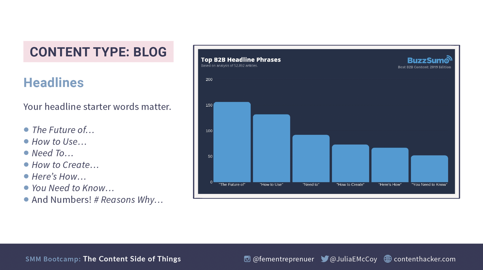 buzzsumo headline starters