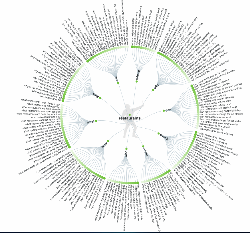 topic cluster tool to create quality content