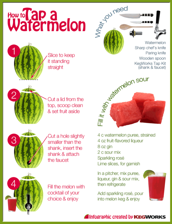 quality content infographic example