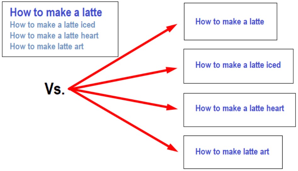 do not's of seo: bad keyword usage