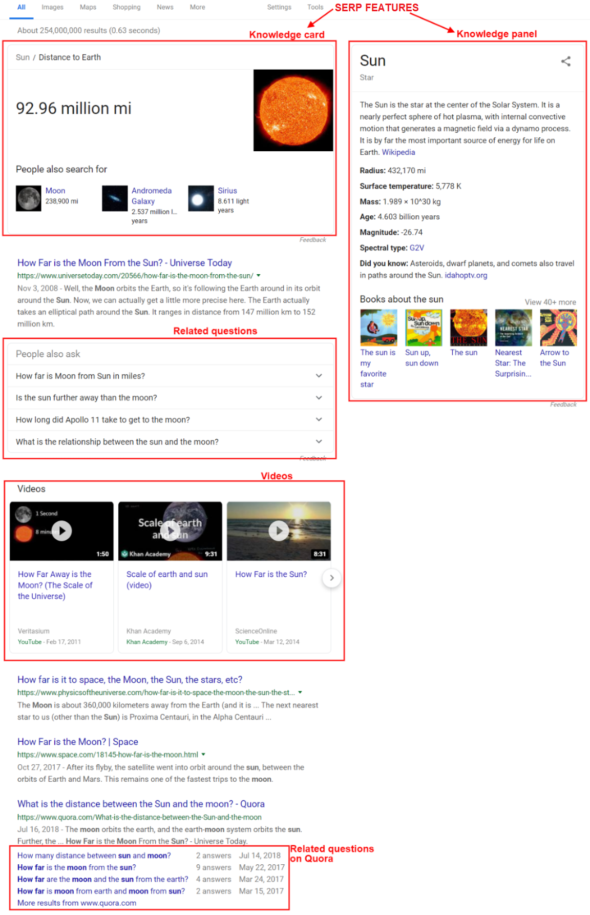 The SERP Features you'll see in the first results page for the keyword "sun" including a Knowledge Card, Knowledge Panel, Related questions, and videos.