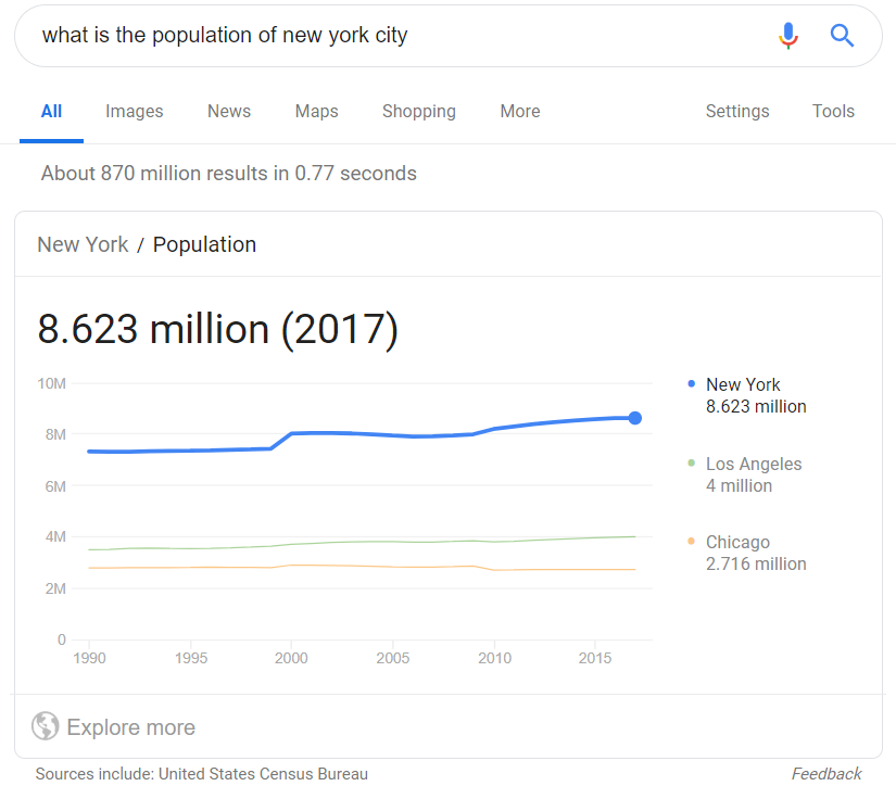 A Knowledge Card that shows a graph as an answer to the search "what is the population of New York City"